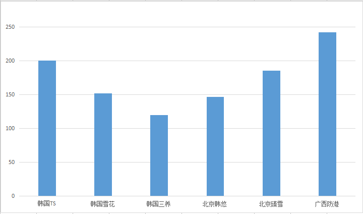 韩国进口白砂糖批发.jpg