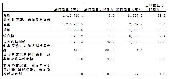 韩国进口白砂糖批发.jpg