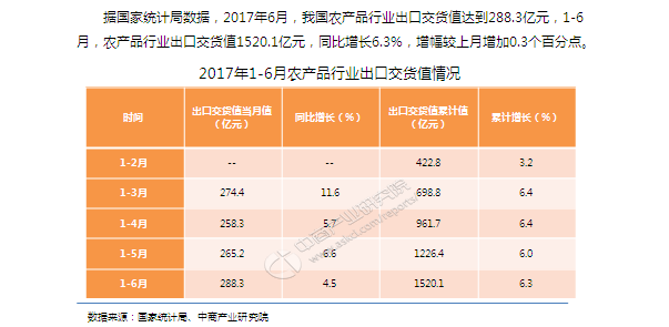 韩国进口白砂糖供应商.png