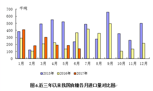 韩国进口精制白砂糖价格.jpg