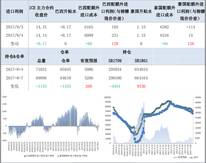 韩国进口白砂糖批发价格.png