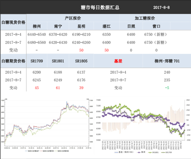 韩国进口白砂糖批发价格.png