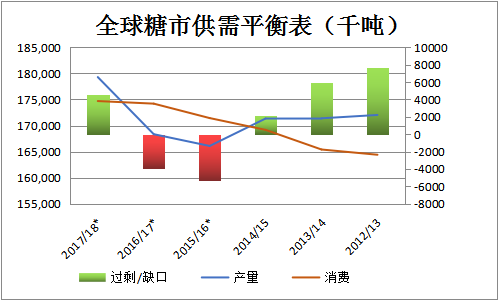 进口白砂糖价格.png