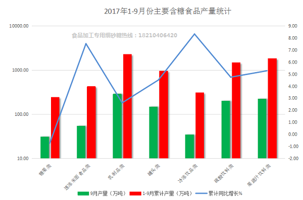 食品专用韩国幼砂糖.png