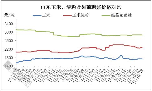 糖粉批发价格.jpg