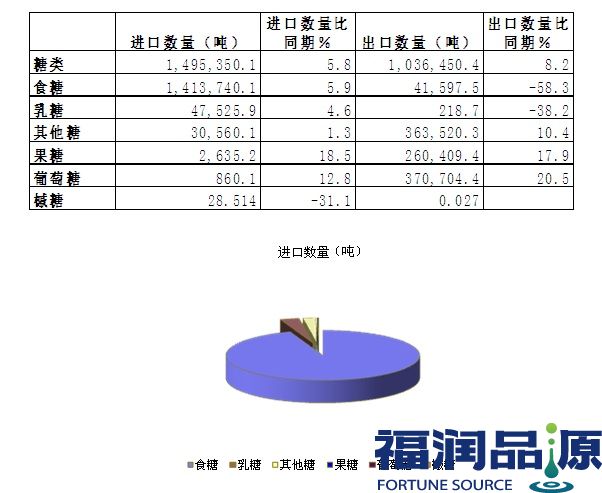 韩国进口白砂糖批发.jpg