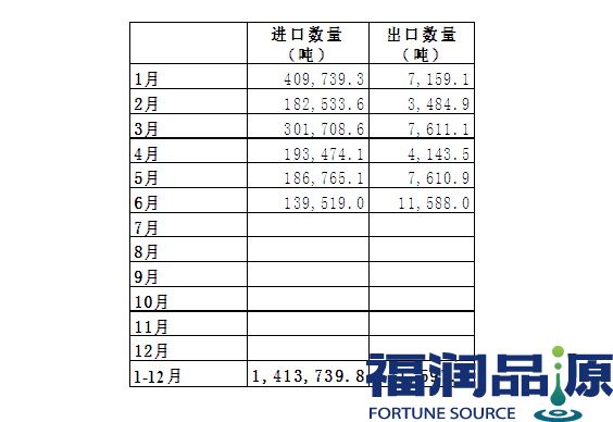 韩国进口白砂糖批发.jpg