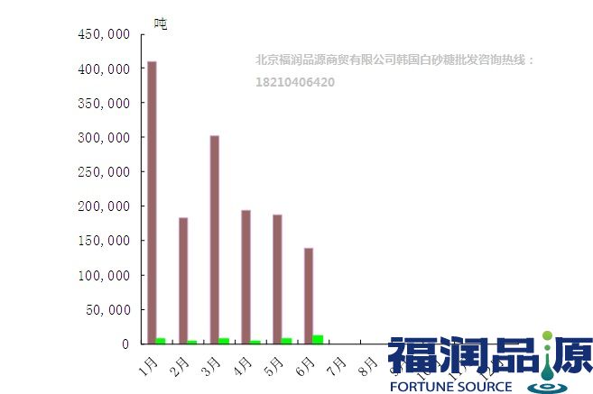 韩国进口白砂糖批发.jpg