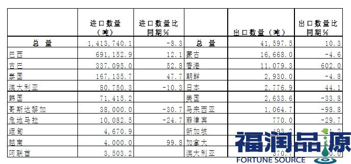 韩国进口白砂糖批发.jpg