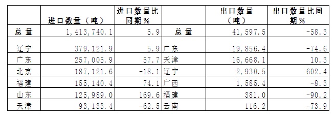 韩国进口白砂糖批发.jpg