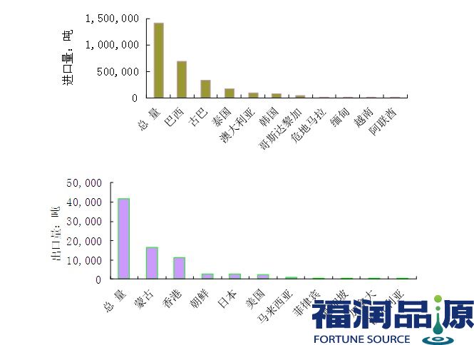 韩国进口白砂糖批发.jpg