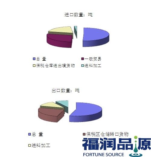 韩国进口白砂糖批发.jpg