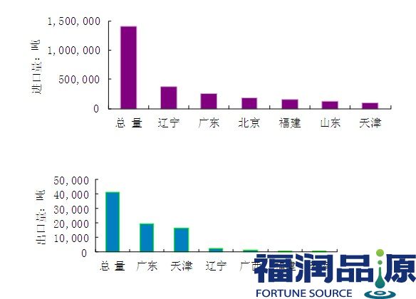 韩国进口白砂糖批发.jpg