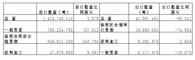 韩国进口白砂糖批发.jpg