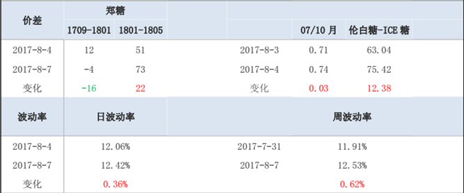 韩国进口白砂糖批发价格.png